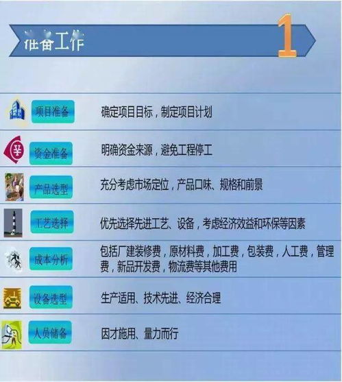 筹建食品饮料饮用水厂全攻略 从工厂建设到市场营销策划