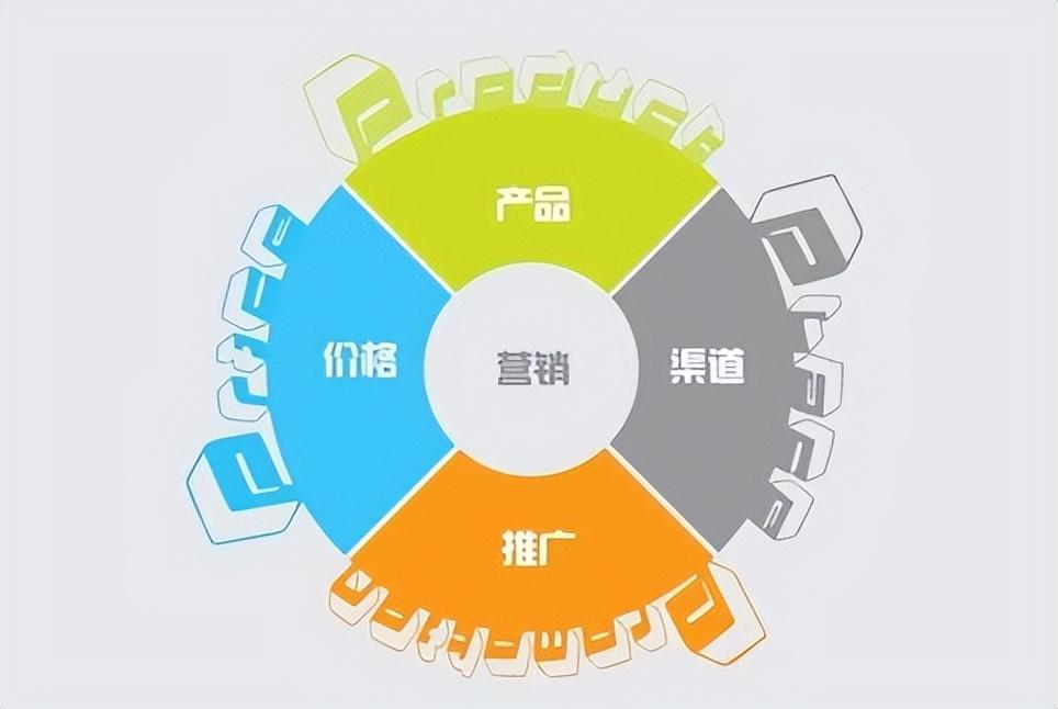 企业品牌的营销策略 学会快人一步的市场营销策划