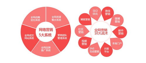 市场营销策划要怎样做好分析