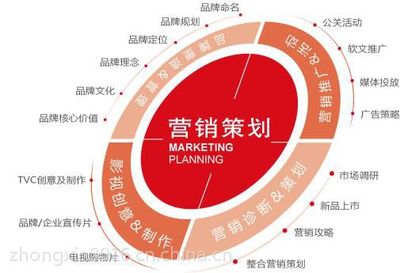 郑州企业品牌营销策划 视觉赋能，打造市场核心竞争力